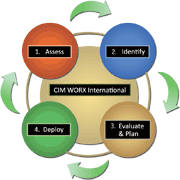 CIM Worx International