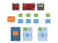 工业EtherCAT 解决方案